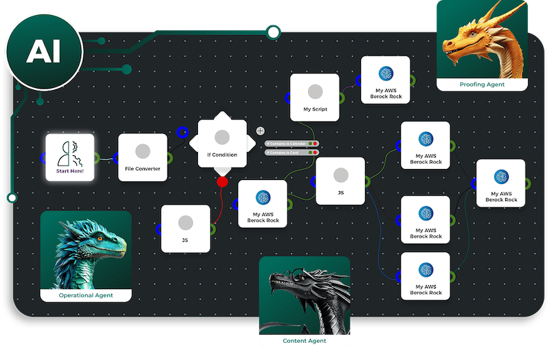 Screendragon launches AI Hub to help marketing teams build AI agents inside workflows